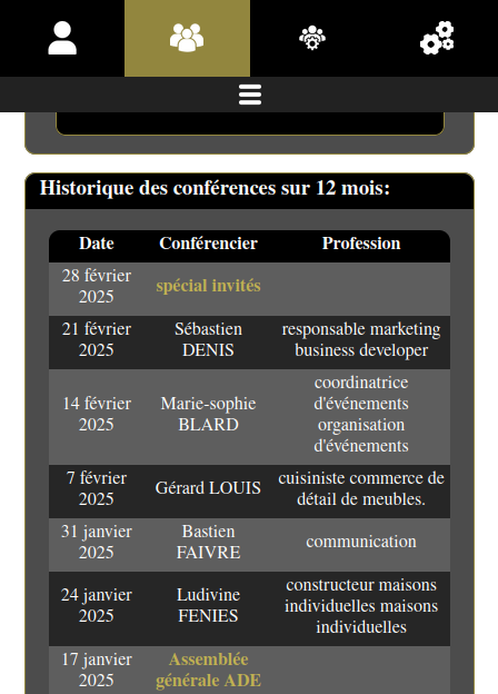 historique des conférences